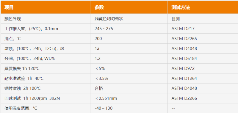 高速軸承潤滑脂