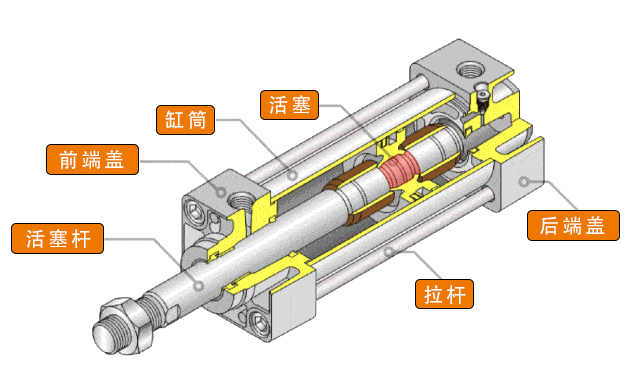 氣缸用什么潤滑油